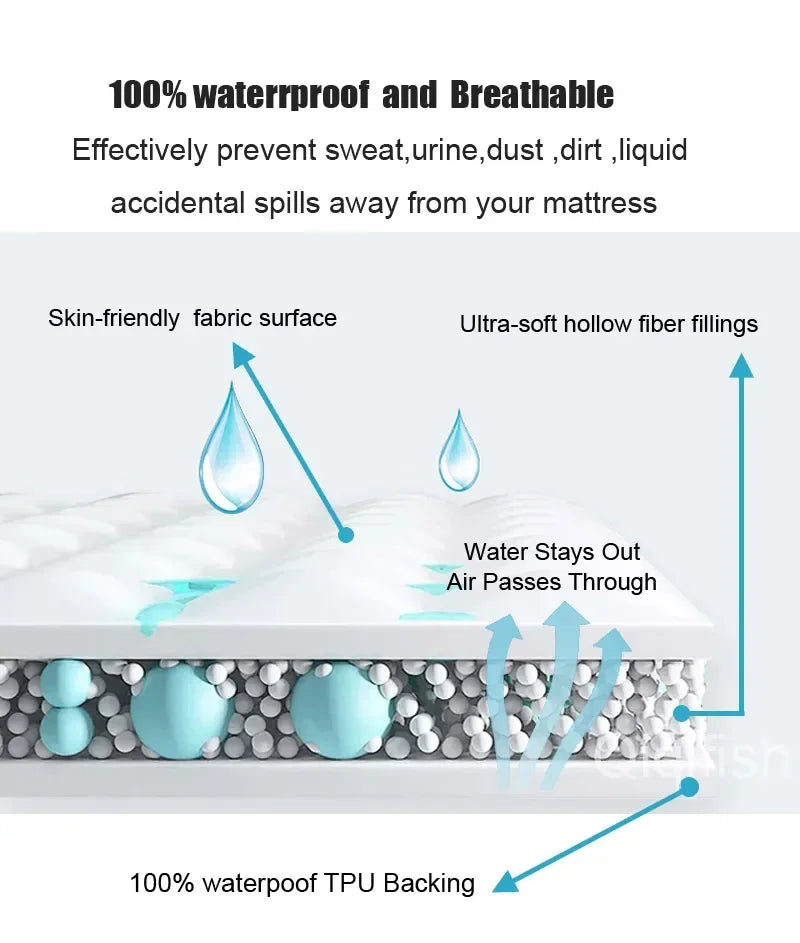 Taie d'oreiller Imperméable Protectrice – 1 ou 2 pièces